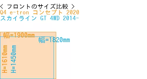 #Q4 e-tron コンセプト 2020 + スカイライン GT 4WD 2014-